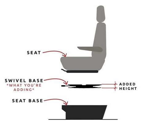 Swivel Seat Choosing One And Installation In Camper Van Conversion