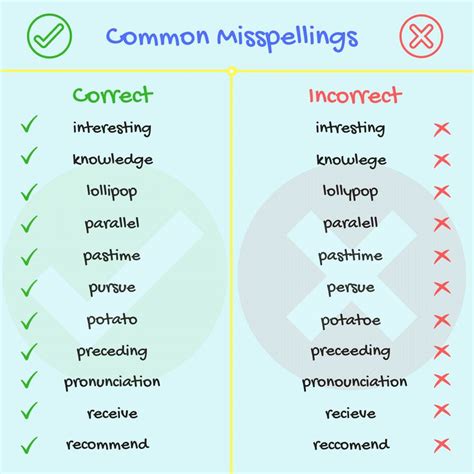 Commonly Misspelled Words A Guide To Avoiding Embarrassing Errors