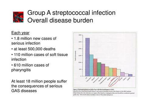 Streptococcal Infections Pictures