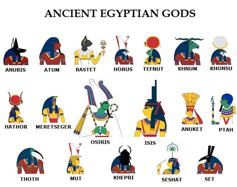 13 Fascinating Facts About Ancient Egypt Ancient Egyptian Gods