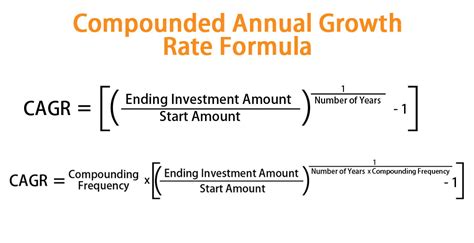 Compounded Annual Growth Rate Formula | Calculator (Excel Template)