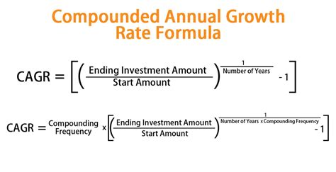 We have created a simple and easy cagr calculator excel template with predefined formulas. How Calculate CAGR In Excel | Accounting Methods