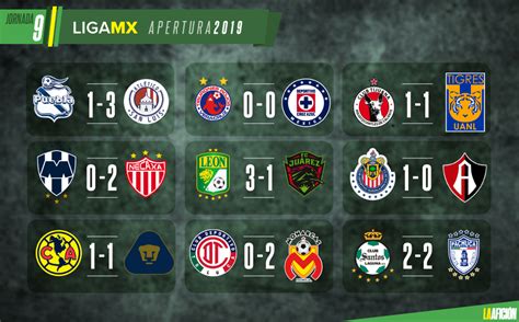 Creando cuenta de usuario x. Apertura 2019: Resultados y tabla general tras jornada 9 ...