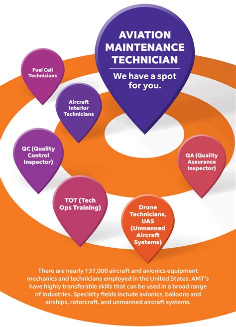 FedEx - One Company Multiple Careers