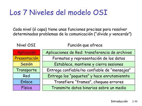 Caracteristicas Del Modelo Osi Image To U