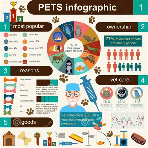 Top 10 most Popular Pets in the World | Animal infographic ...
