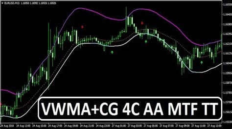vwma cg 4c aa mtf tt trend following system