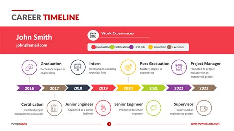 Career Timeline Template Showcase Your Career Beautifully