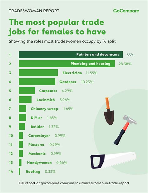 The 13 Best Trade Jobs For Women And How They Compare