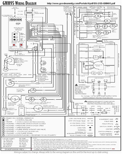 Sometimes wiring diagram may also refer to the architectural wiring program. Goodman Gas Furnace Wiring Diagram | Free Wiring Diagram