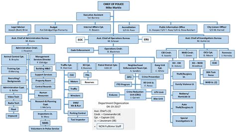 Diagram Flat Organizational Structure Diagram Mydiagramonline