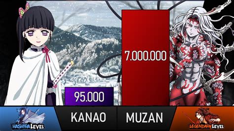 Kanao Vs Muzan Power Level Demon Slayer Power Levels Youtube