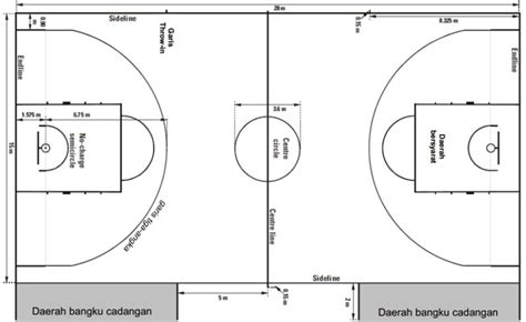 80 Gambar Lapangan Bola Basket Beserta Ukurannya Dan Keterangannya