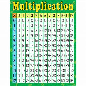 Multiplication Chart Tcr7643 Teacher Created Resources