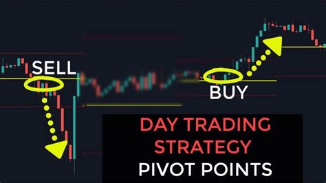 Day Trading Strategy For Pivot Points Traders Forex Trading System For