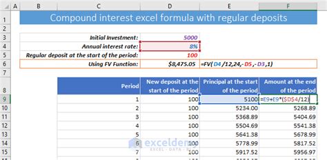 Monthly Compound Interest Excel Template Pdf Template