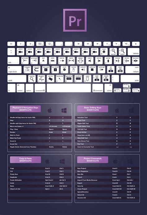 After effects is in fact digital visual effects, motion graphics, and premiere is in fact an editing tool from adobe. Shortcut Photoshop, Illustrator, After Effect dan Premiere ...