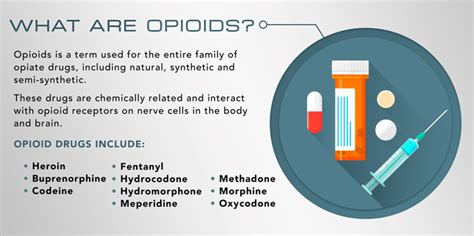 What Are Opioids Alberta Homeopathic And Integrative Health Clinic