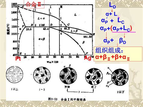 Bu hizmeti kullanarak, kayıtlı yurtiçi ve yurtdışı gönderilerin. PPT - 3.3 共晶相图及其合金的结晶 1 定义：两组元在液态无限互溶，在固态时相互有限互溶，发生共晶转变，形成 ...