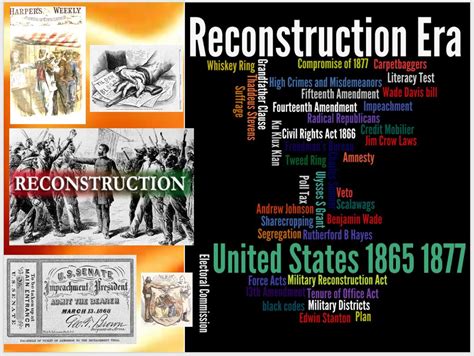 Reconstruction Era United States 1865 1877 Powerpoint Amped Up Learning