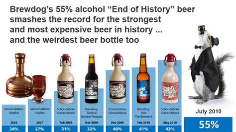 Brewdog Creates The End Of History 55 Beer Myconfinedspace