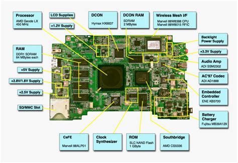 Mobile Motherboard Parts And Functions