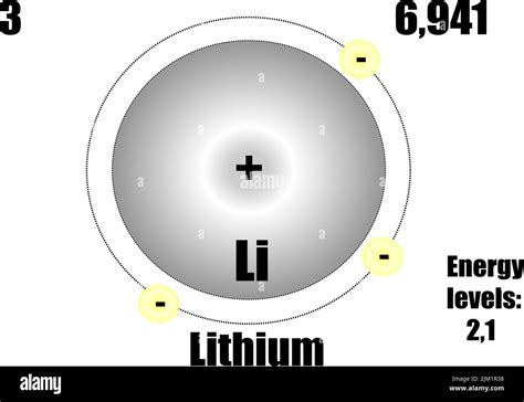 Lithium Atom With Mass And Energy Levels Vector Illustration Stock