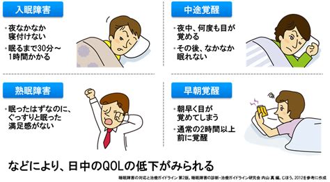 不眠症とは Therapilasisのブログ