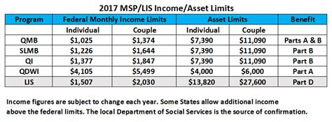 The best way to determine if and how much your household will qualify for snap is to apply. Texas Food Stamps Income Limits 2016 - Food Ideas