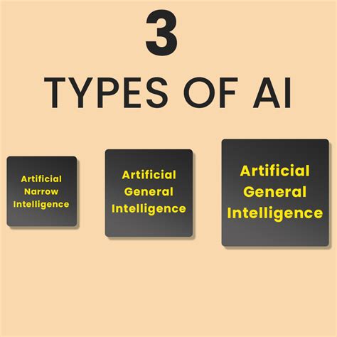 Three Types Of Artificial Intelligence Lets Find Out