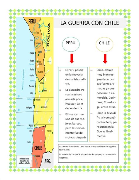 Hacer Historia La Guerra Con Chile Definición Y Recursos