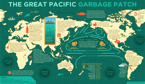 The Great Pacific Garbage Patch Joshua Spodek