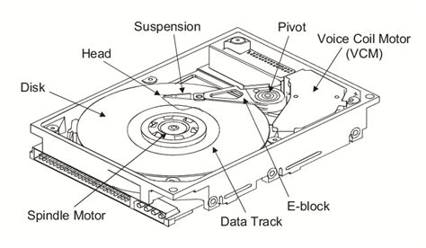 A Conventional Hard Disk Drive Download Scientific Diagram