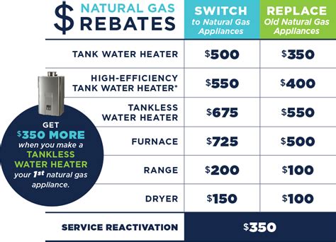NJ Natural Gas Hot Water Heater Rebates