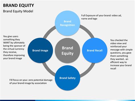 The effect of this intangible asset is also visible in the financial books as customer experience: Brand Equity PowerPoint Template | SketchBubble
