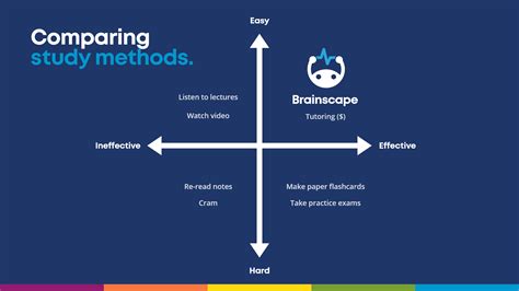 How To Study Effectively The Ultimate Guide Brainscape Academy
