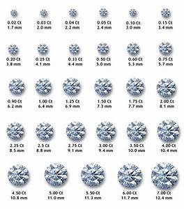 Diamond Carat Weight Estimator Diamond Sizes Carat Weight Of