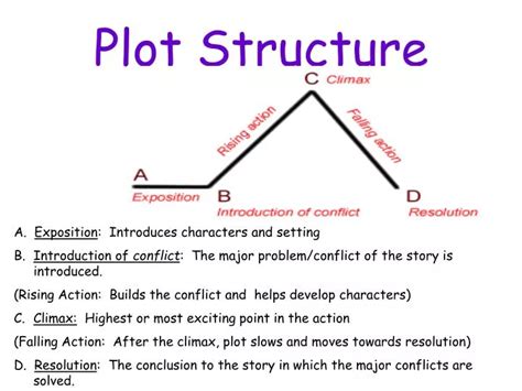 Ppt Plot Structure Powerpoint Presentation Free Download Id6617509