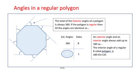 Angles In A Regular Polygon Maths Tutor Bournemouth