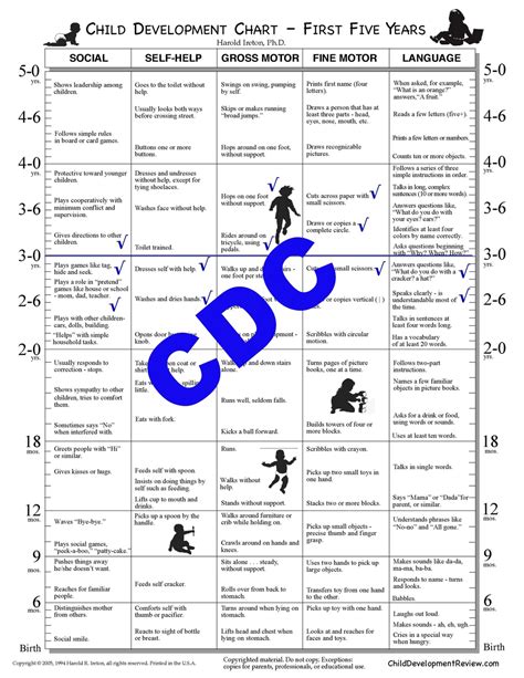 Printable Developmental Milestones Chart