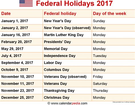 List of september 9, 2021, worldwide official public holidays, bank holidays, government holidays and national holidays. USA Holiday List 2017 | Printable Calendar Templates
