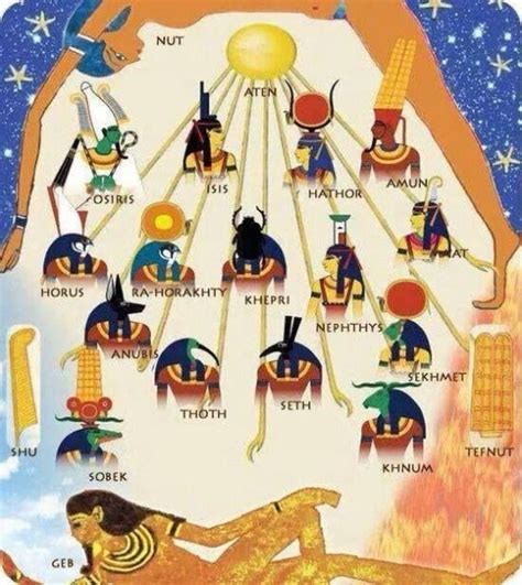 My Kemetic Dreams Egyptian Deity Egyptian Mythology Egyptian Symbols