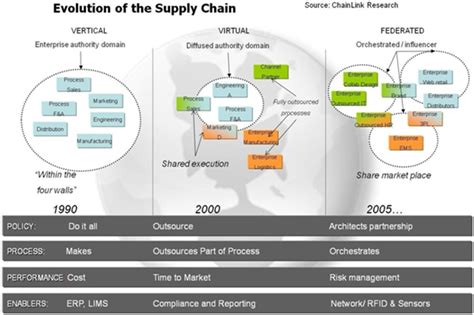 December 2015 Supply Chain And Inventory Forecasting Review Blog