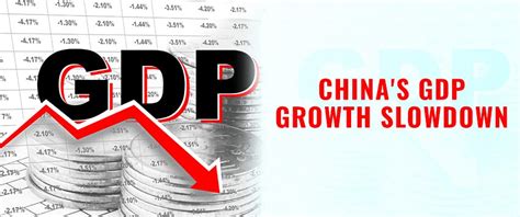 China Gdp Growth Slowdown To 49 By Q3 In Sep 2021 5paisa Blog