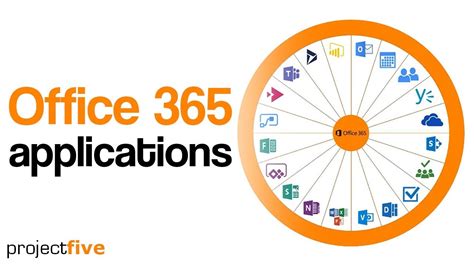A Guide To O365 Applications Youtube