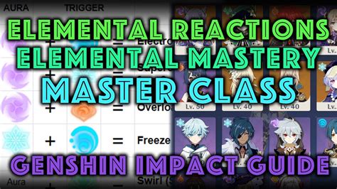 Genshin Impact Elemental Reactions Chart