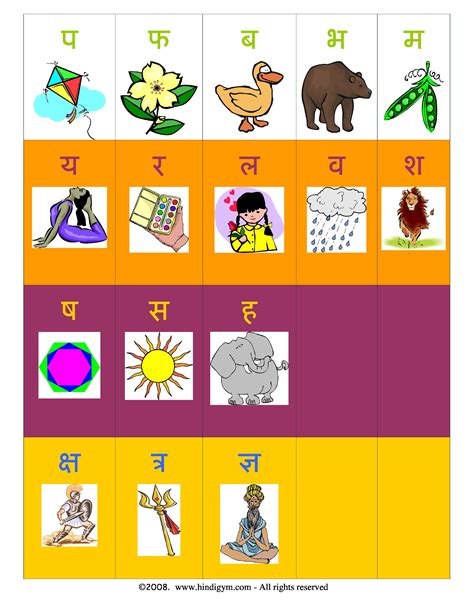 Marathi Varnamala Chart Pdf With Pictures Of Each Alphabets For Kids