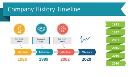 Present An Established Mature Company History In Powerpoint Blog