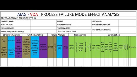 Aiag Vda Fmea Excel Free Fmea Template Fmea Tools For Failure Mode