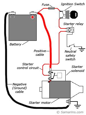 A vehicle wiring diagram is a lot like a road map, according to search auto parts. automobile starter motor working principle - Google Search ...